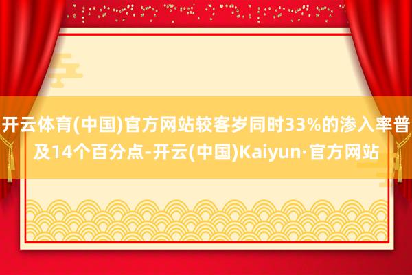 开云体育(中国)官方网站较客岁同时33%的渗入率普及14个百分点-开云(中国)Kaiyun·官方网站