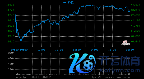 拼多多第一季度营收221.67亿元 同比增长239%